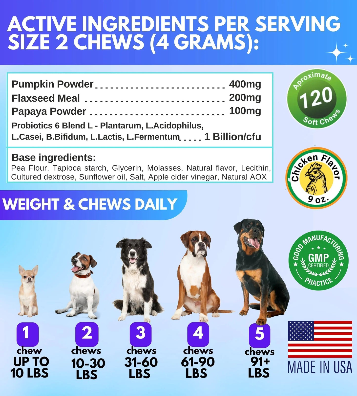 Canine Probiotic Digestive & Immune Health Chews